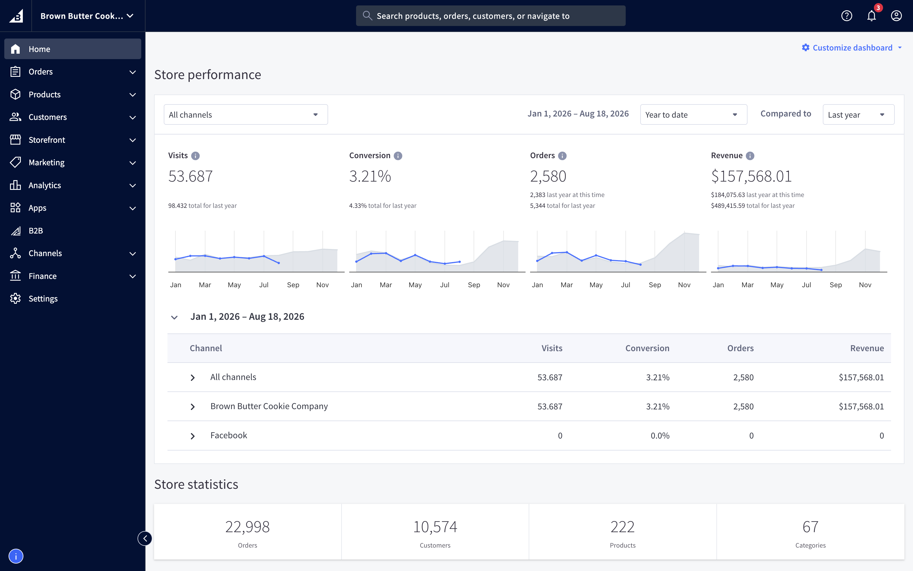BigCommerce store performance dashboard for Brown Butter Cookie Company