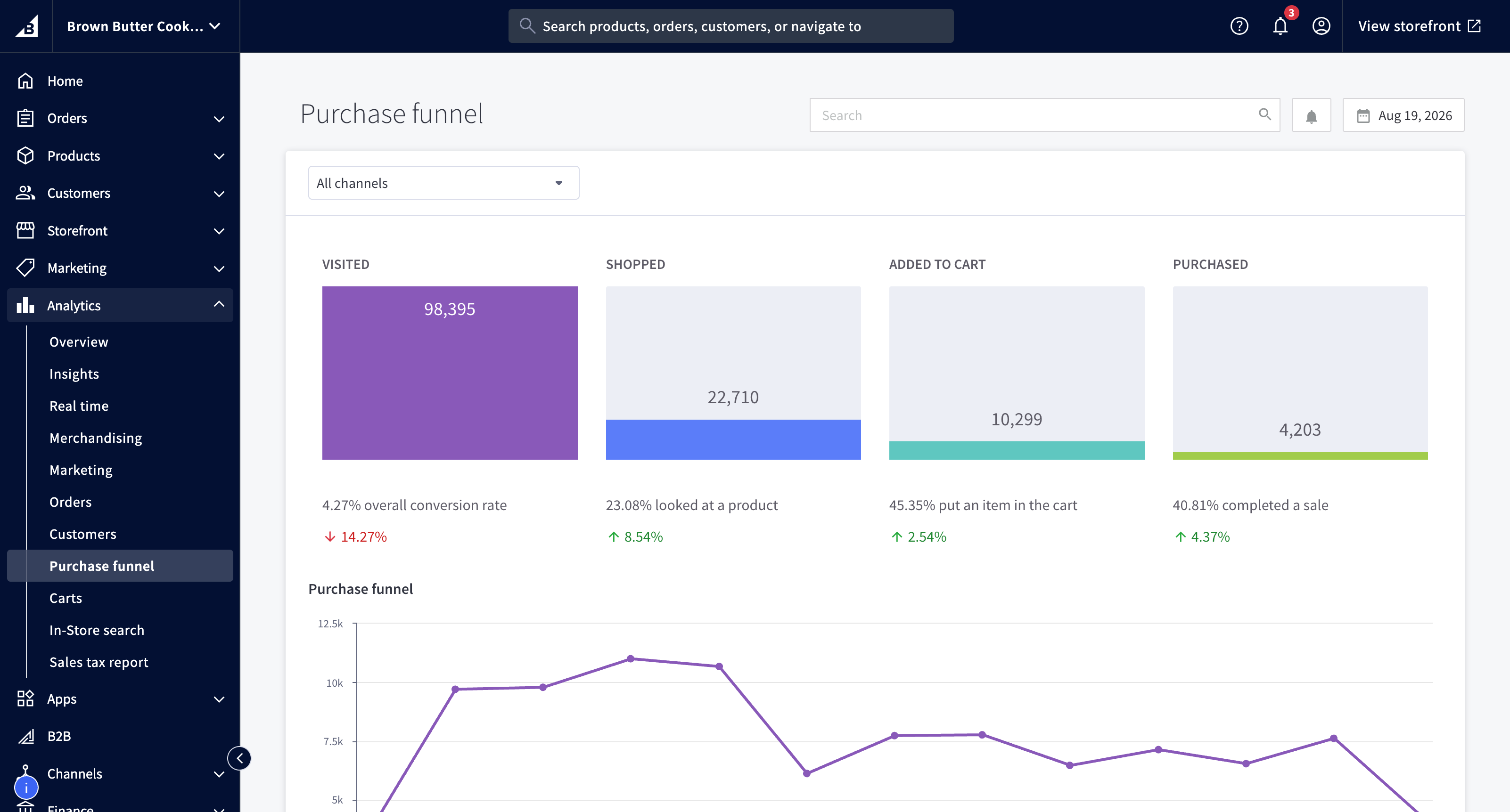 BigCommerce purchase funnel for Brown Butter Cookie Company