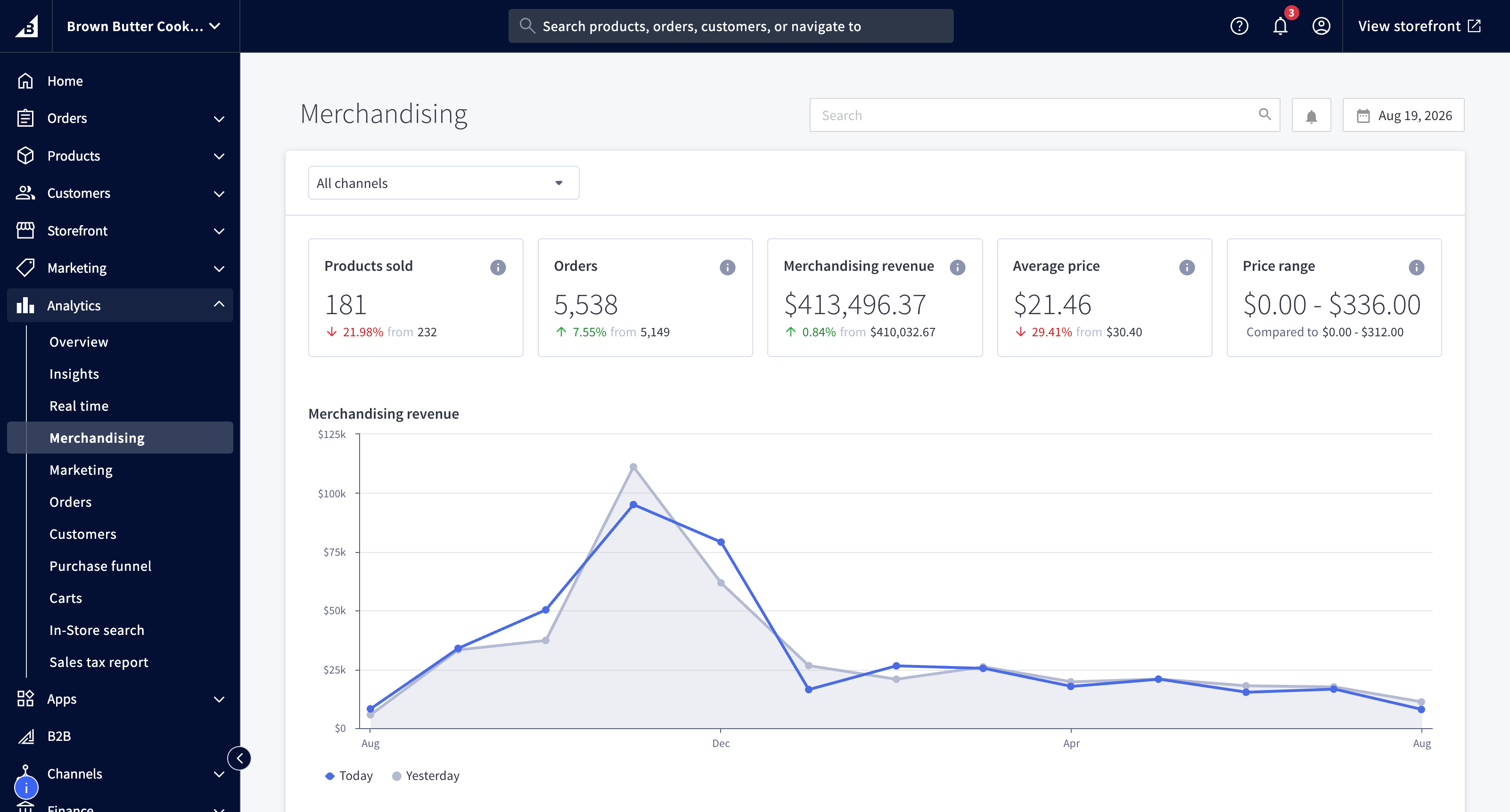BigCommerce merchandising analytics for Brown Butter Cookie Company