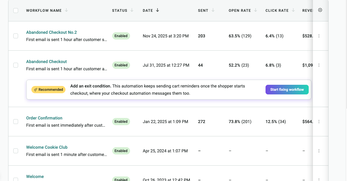 Omnisend automations for Brown Butter Cookie Company